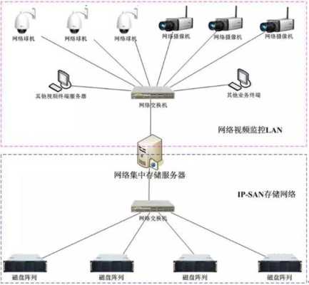 监控联网怎么存储（监控联网怎么存储视频）-第3张图片-安保之家