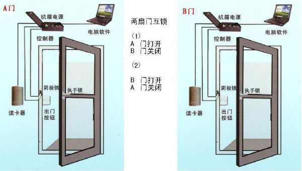 门禁掉了怎么开门（门禁掉了怎么开门锁）-第2张图片-安保之家