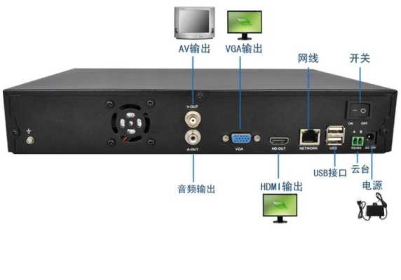 nvr怎么上墙（nvr和pc机是什么）-第2张图片-安保之家