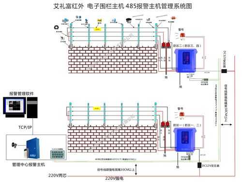 怎么识别电子围栏（怎么识别电子围栏真假）-第1张图片-安保之家