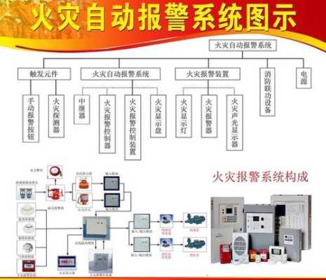 火灾报警主机怎样控制应急集中电源主机，报警主机怎么配置网络-第3张图片-安保之家