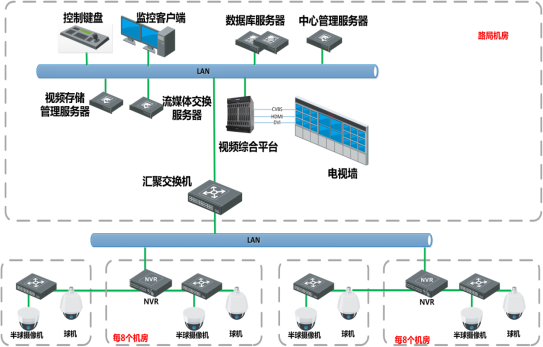 监控系统怎么换（监控系统怎么换通道顺序）-第3张图片-安保之家