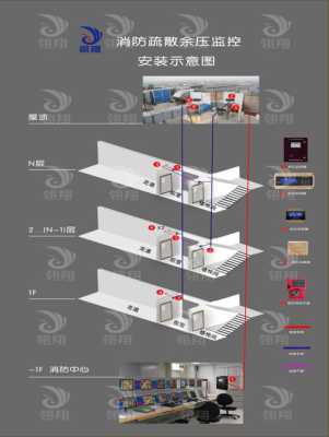 监控系统怎么换（监控系统怎么换通道顺序）-第1张图片-安保之家