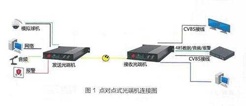 监控光纤怎么对接（光纤和网线怎么对接）-第3张图片-安保之家