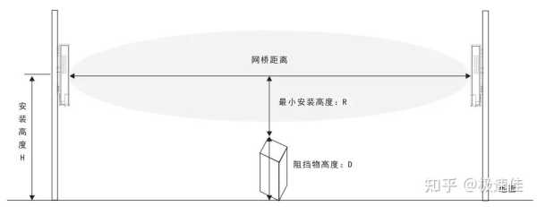 塔吊网桥怎么传输（塔吊网桥怎么传输信号）-第3张图片-安保之家