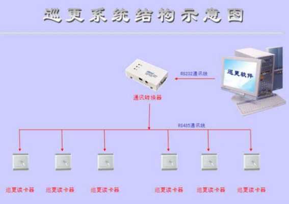 安防八大系统介绍，巡更系统需要布线吗-第2张图片-安保之家