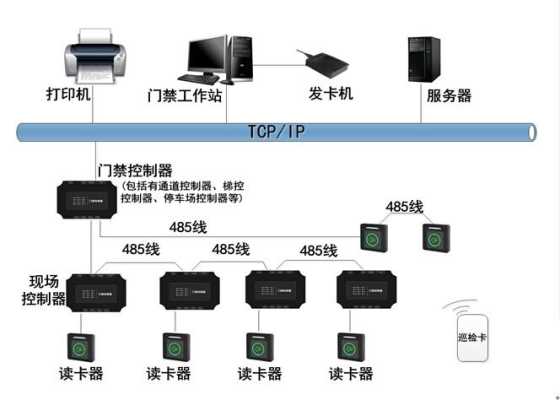 安防八大系统介绍，巡更系统需要布线吗-第1张图片-安保之家