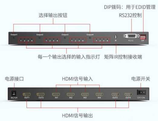 迈拓维矩4进4出hdmi矩阵怎么调试，hdmi矩阵怎么用-第2张图片-安保之家