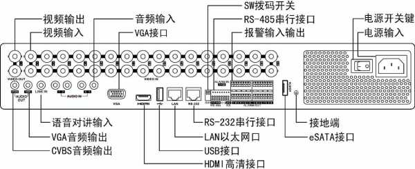 dvr怎么连接vga（dvr怎么连接手机）-第2张图片-安保之家