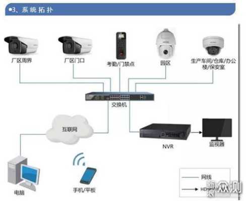 工厂监控怎么选（工厂监控怎么选择）-第1张图片-安保之家