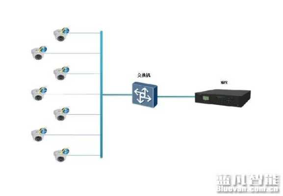 hdipc怎么连网，ipc 监控-第1张图片-安保之家