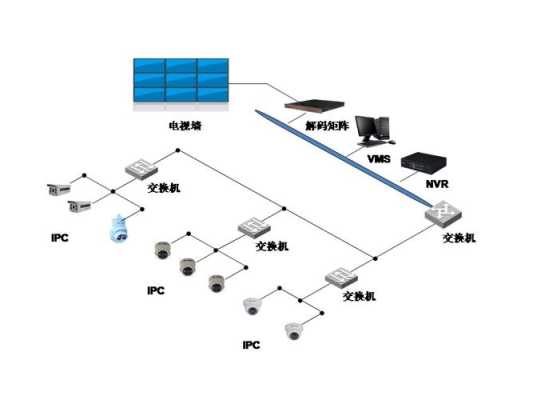 hdipc怎么连网，ipc 监控-第2张图片-安保之家