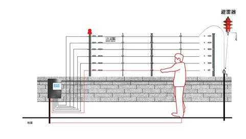 同地区怎么解开电子围栏，电子围栏怎么破解方法-第1张图片-安保之家