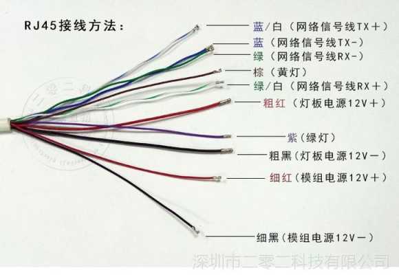 监控线怎么甩（监控线怎么甩出来）-第3张图片-安保之家