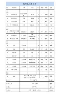 监控价是什么意思，监控报价怎么报价-第1张图片-安保之家