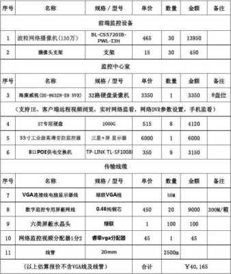 监控价是什么意思，监控报价怎么报价-第2张图片-安保之家