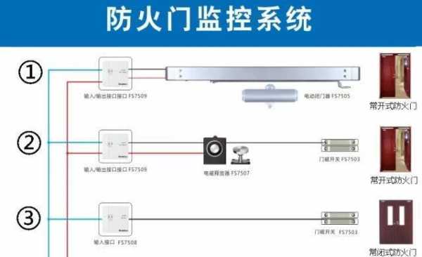 门磁怎么串接（电磁门开关接线方法）-第3张图片-安保之家