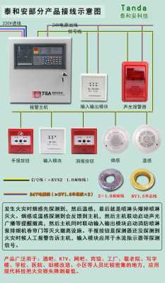 怎么选择报警主机（消防报警主机容量要求）-第2张图片-安保之家