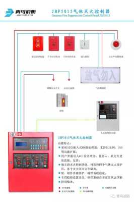 怎么选择报警主机（消防报警主机容量要求）-第3张图片-安保之家