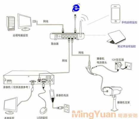 家庭监控怎么调试（电视监控怎么调）-第3张图片-安保之家