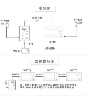 门铃监控怎么安装（门铃监控怎么安装视频）-第3张图片-安保之家