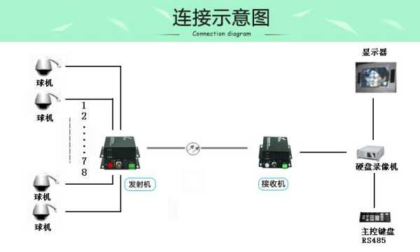 模拟光端机怎么使用（模拟光端机的使用教程）-第2张图片-安保之家