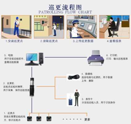 怎么用导航的形式来巡更打点，巡更打点器怎么使用-第1张图片-安保之家