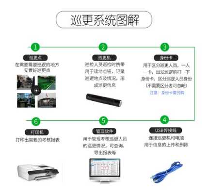 怎么用导航的形式来巡更打点，巡更打点器怎么使用-第2张图片-安保之家