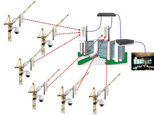 塔吊怎么安装监控（工地监控安装方法）-第3张图片-安保之家