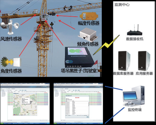 塔吊怎么安装监控（工地监控安装方法）-第1张图片-安保之家
