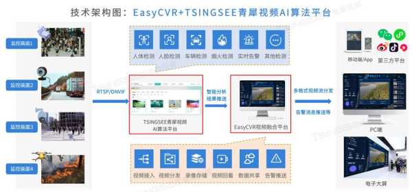 cvr存储怎么录像（cvr存储录像和图片）-第3张图片-安保之家