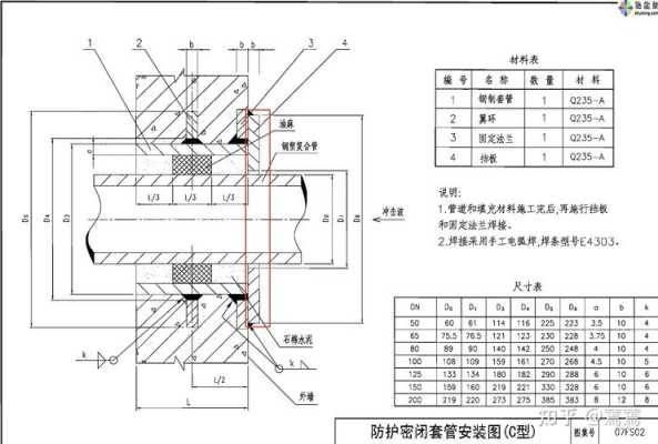 电气进户管规范要求，入户套管怎么预留水管-第2张图片-安保之家