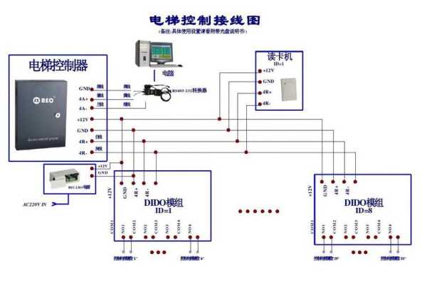 梯控系统怎么布线，梯控怎么布线-第2张图片-安保之家