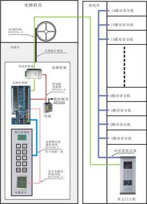 梯控系统怎么布线，梯控怎么布线-第1张图片-安保之家