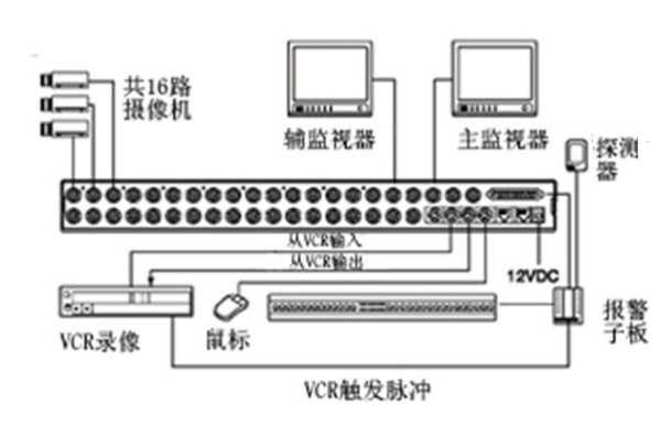 监控机怎么插（监控机怎么插内存卡）-第2张图片-安保之家