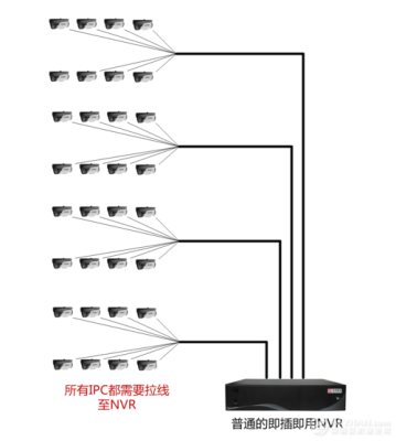 汉邦7004怎么接（汉邦7004怎么接）-第1张图片-安保之家