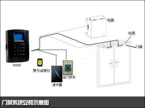 进小区门禁系统怎么操作，指纹门禁怎么开门视频-第2张图片-安保之家