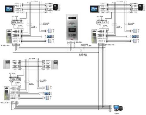 门禁楼宇对讲怎么接线，楼宇系统怎么接线图解-第1张图片-安保之家