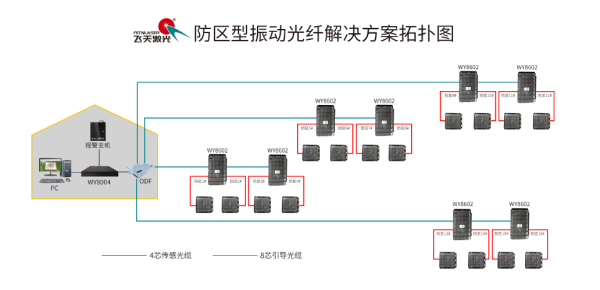 振动光纤怎么接线（振动光纤怎么接线图解）-第1张图片-安保之家