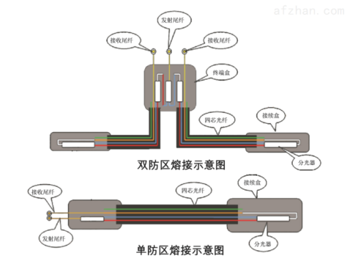 振动光纤怎么接线（振动光纤怎么接线图解）-第3张图片-安保之家