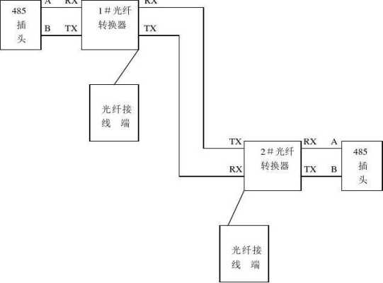 振动光纤怎么接线（振动光纤怎么接线图解）-第2张图片-安保之家