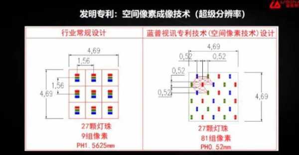 cob间距怎么识别（cob小间距）-第2张图片-安保之家