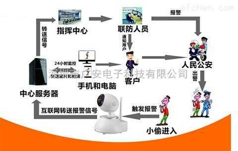 怎么和110联网（怎么与110联网）-第2张图片-安保之家