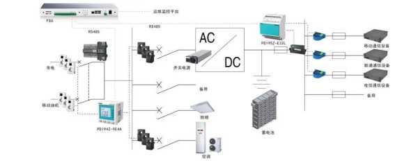 光端机怎么分到ODF（移动基站是一个什么样的东西）-第2张图片-安保之家