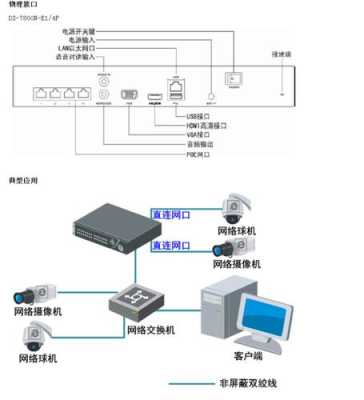 “海康球机”电源怎么接，球机怎么连接硬盘录像机-第3张图片-安保之家