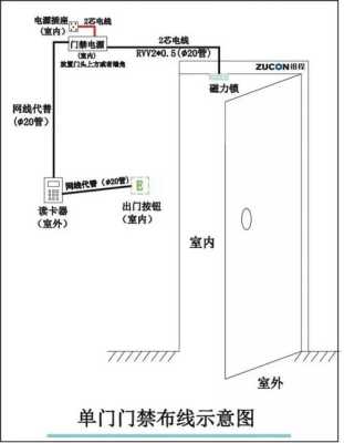 家用门禁怎么安装（家用门禁怎么安装视频教程）-第2张图片-安保之家