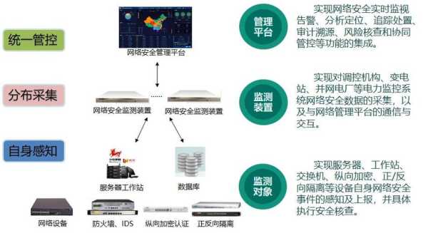 怎么躲过网络监测（怎么躲过网络监测设备）-第3张图片-安保之家