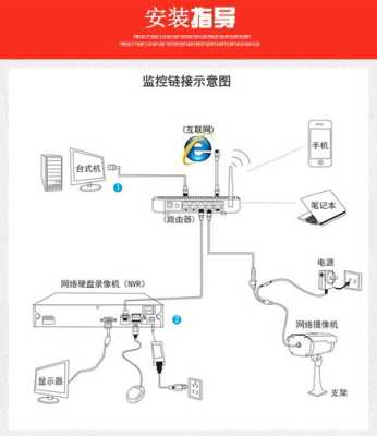 监控聚焦怎么调（监控广角怎么设置）-第3张图片-安保之家