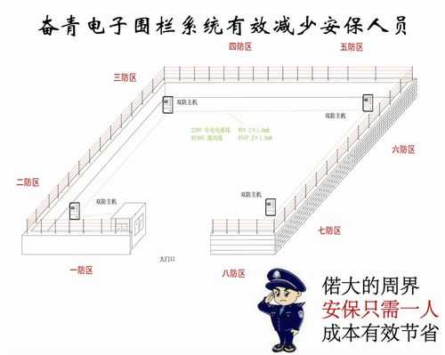 红外怎么旁路防区（红外报警怎么设置旁路）-第3张图片-安保之家