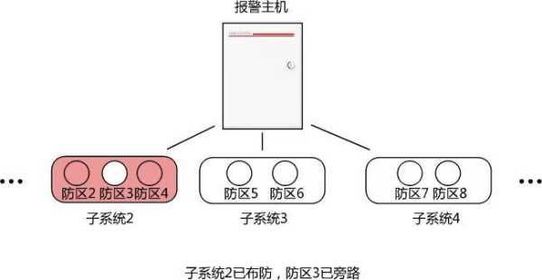 红外怎么旁路防区（红外报警怎么设置旁路）-第1张图片-安保之家